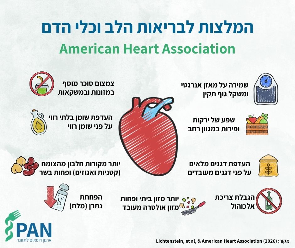 המלצות ארגון הלב האמריקאי לבריאות הלב וכלי הדם 2026
