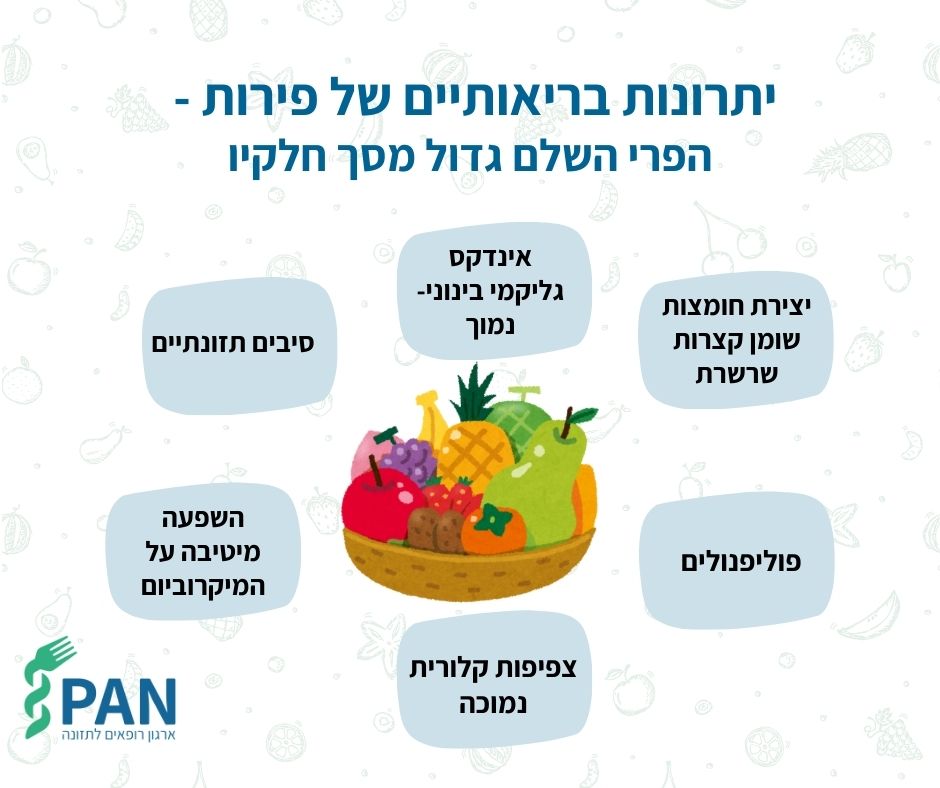 הסינרגיה של הפרי השלם