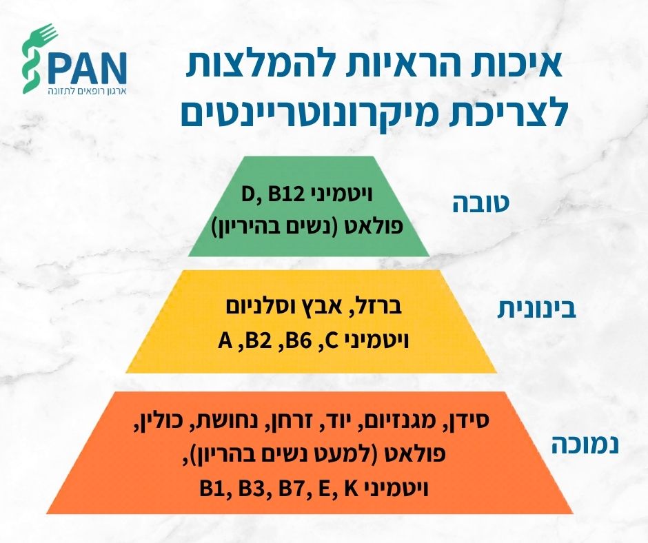 איכות הראיות להמלצות לצריכת מיקרונוטריינטים