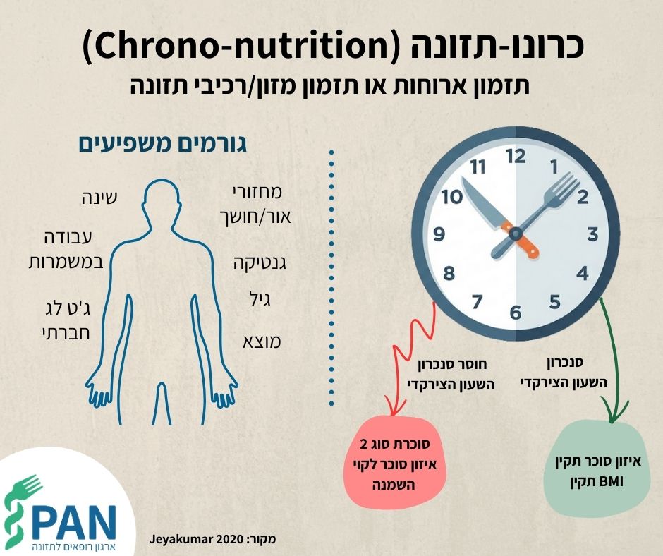 כרונו תזונה