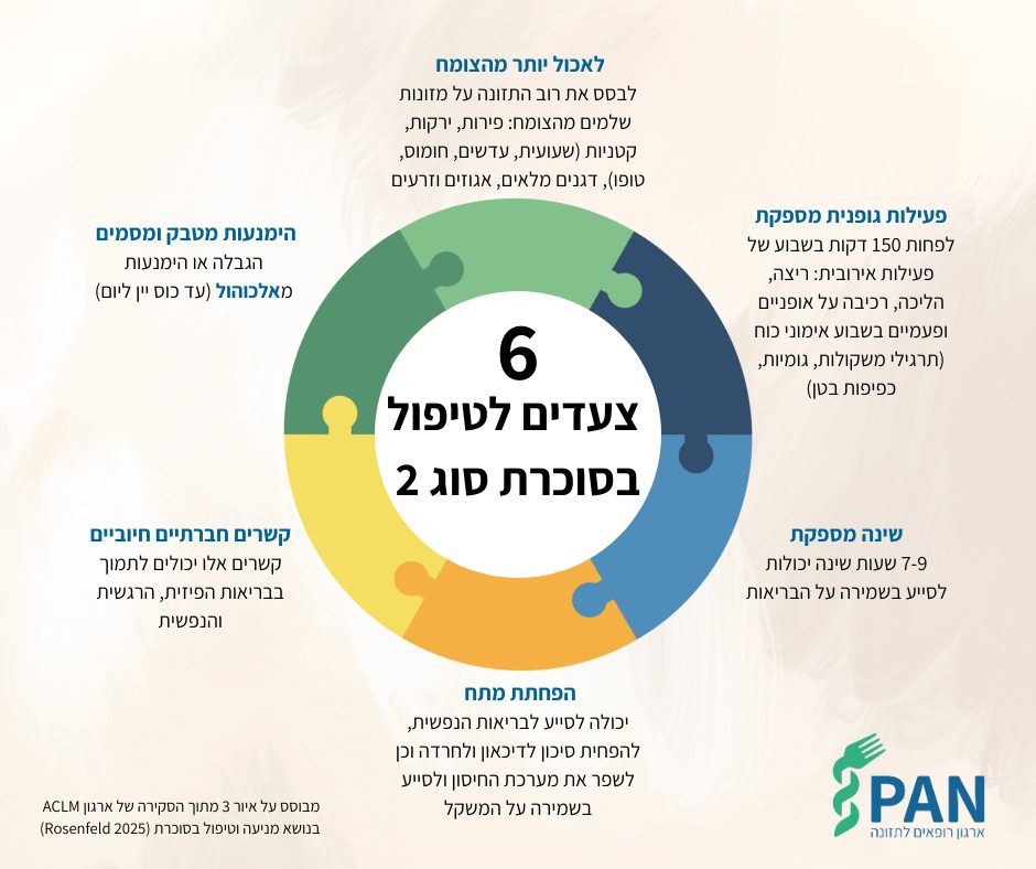 צעדים לטיפול בסוכרת