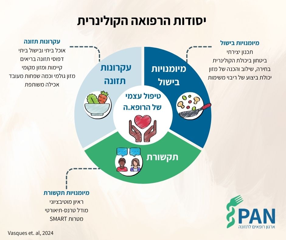 יסודות הרפואה הקולינרית